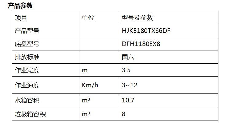 2¡¢HJK5180TXS6DFÐÍϴɨ³µ.png 2¡¢HJK5180TXS6DFÐÍϴɨ³µ.png